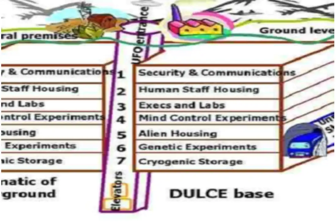 בסיס החייזרים בדאלסי, ניו מקסיקו